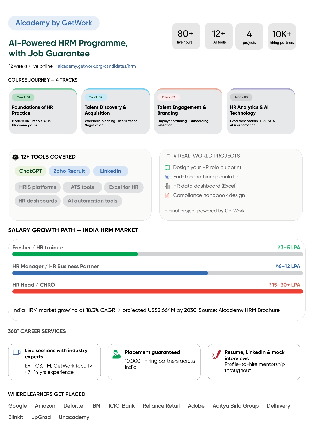 Aicademy By GetWork's AI in HR training program covering HR analytics, AI tools, projects, placements, and HR career pathways